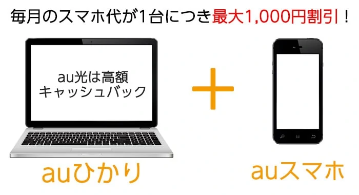 auスマートバリューの割引について