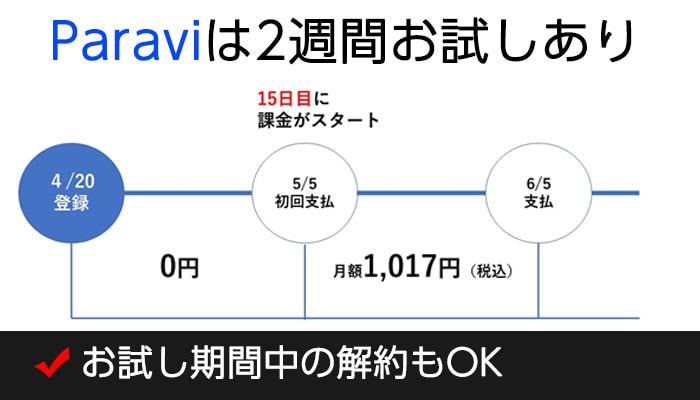 Paravi パラビ の無料お試しの申込方法は メリット デメリットから評判まで解説 回線boy